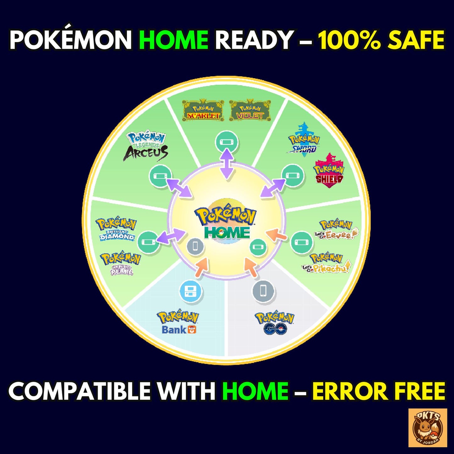 6IV CUSTOM POKÉMON / Pokémon Lets Go Pikachu & Lets Go Eevee / Choose Pokemon, Shiny, Level, EV's, Nature, Gender, Moves / Free Shiny