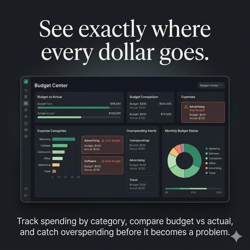 Small Business Spreadsheet Profit and Expense Tracker with Bookkeeping Dashboard Cash Flow for Freelancers Self Employed Google Sheets Excel - PokeTradingShop