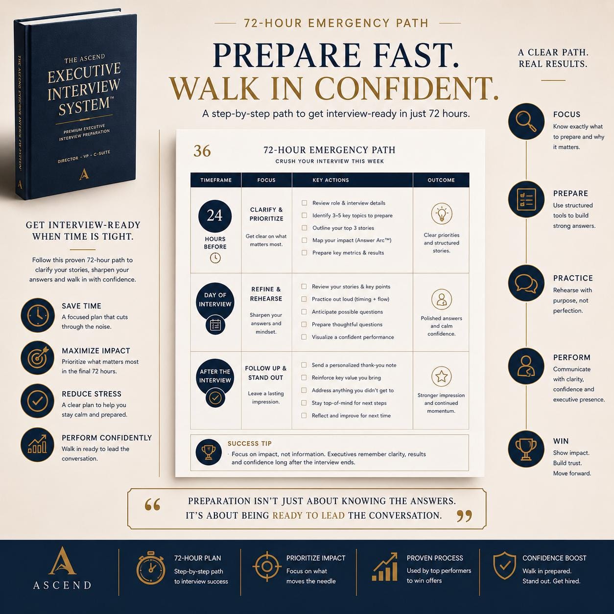 Executive Interview Prep Guide for Director VP and C Suite Leadership Interview Workbook PDF Download - PokeTradingShop